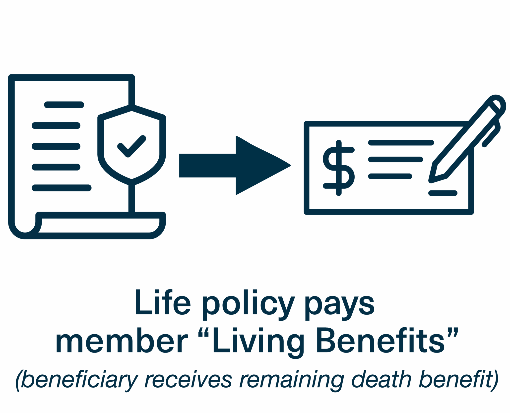 Life Insurance – CSA